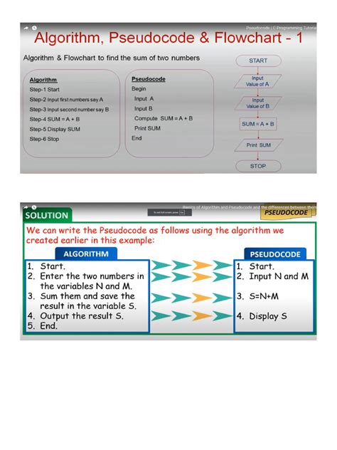 Image result for Algorithm Code