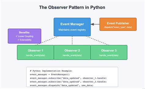 Image result for Python API Patterns