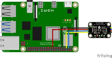 Afbeeldingsresultaten voor Raspberry Pi 4 Python