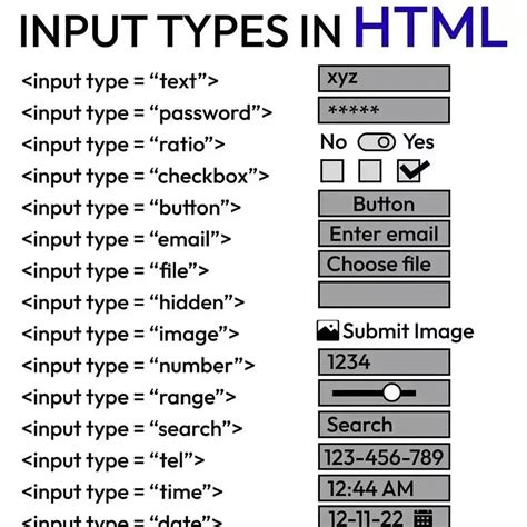 Image result for HTML CSS JavaScript PHP