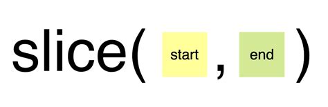 Slice JavaScript に対する画像結果