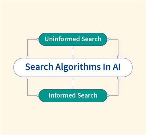 Image result for Algorithm Engineering