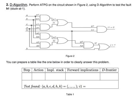 Image result for D Algorithm Example