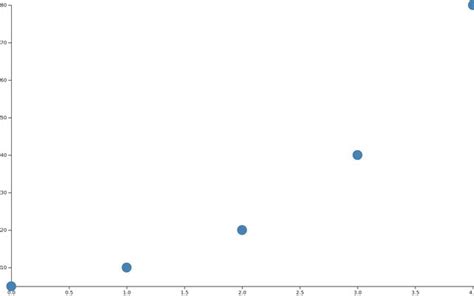 Data Visualization Tutorial W3Schools に対する画像結果