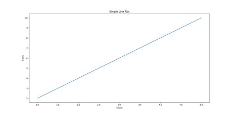 Image result for Curve Line Matplotlib Python Code