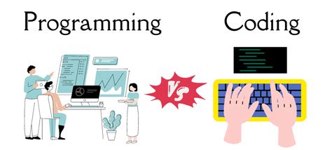 Image result for Computer Programming vs Coding
