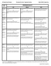 Image result for AP Computer Science Create Performance Task