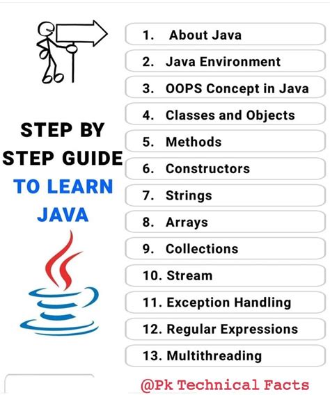 Image result for How to Start Java Programming