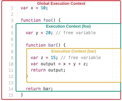 Image result for Closure Example in JavaScript