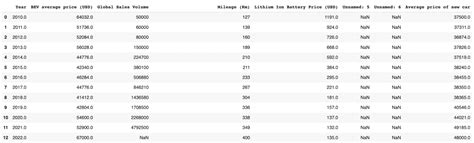 Image result for CSV Classification Using Python