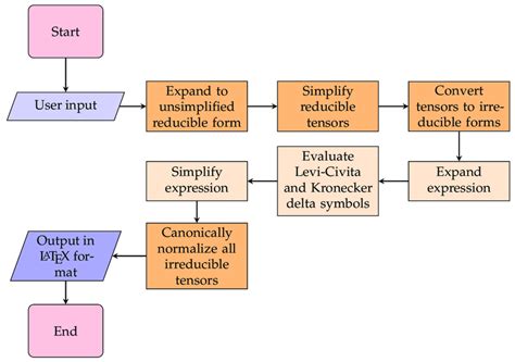 Computer Algorithm Definition に対する画像結果