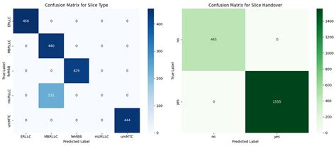 Image result for Network Slice 6G