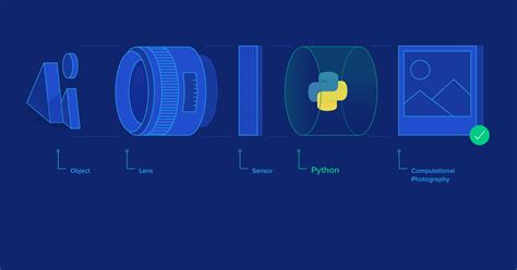 Image result for Python Image Processing and Computer Vision