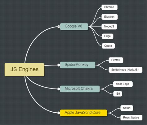 Toradh íomhá ar All JavaScript Engine