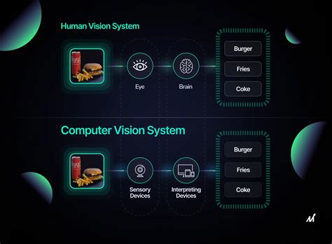 Image result for Computer Vision UI Design