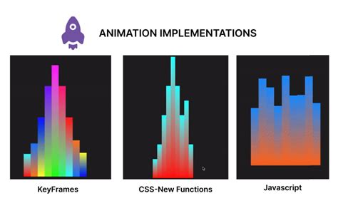 JavaScript CSS/HTML Animation に対する画像結果