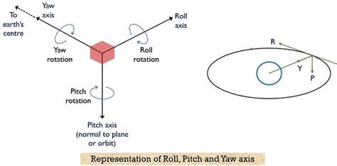 Afbeeldingsresultaten voor Altitude Control System