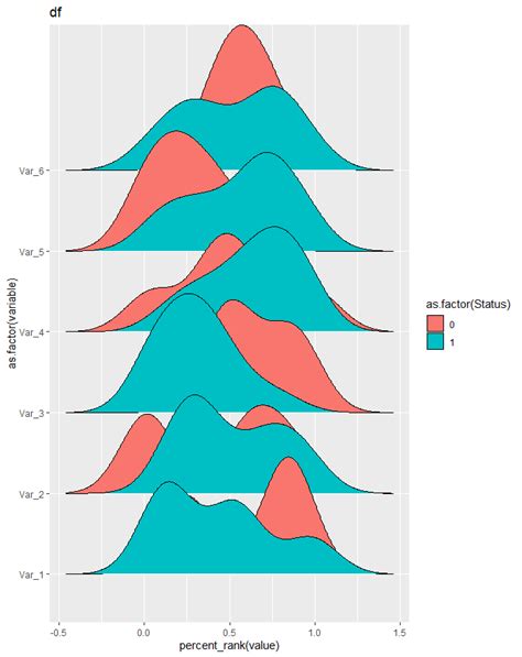 Image result for Density Plot Python-Matplotlib