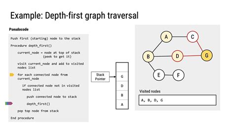 Toradh íomhá ar Computer Science Algorithm Questions