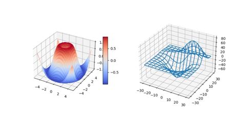 Image result for Python Simulation Visualization