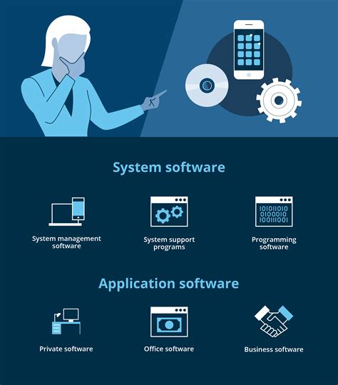 Types of Computer Programs に対する画像結果