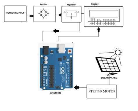 Image result for Iot Projects Using Arduino