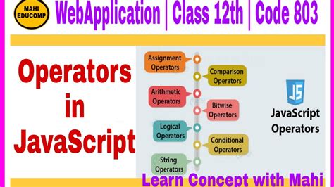 Image result for JavaScript Example for Practice of Class 12