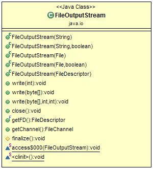 Image result for FileOutputStream Java IntelliJ