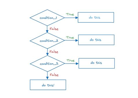 Image result for Python Class Syntax