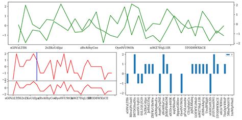 Image result for Python Subplot Example