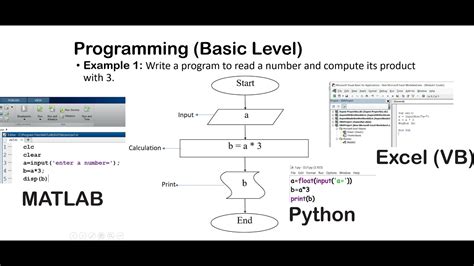 Image result for Basic Examples
