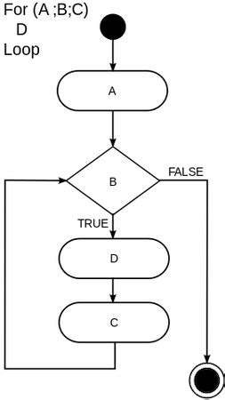 Image result for For Loop Python Syntax