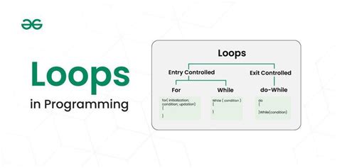 Image result for Computer Programming Code Examples