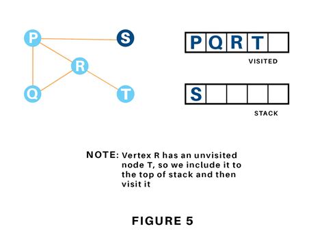 Image result for Depth First Search Algorithm Python