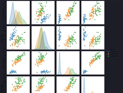 Image result for Python Data Visualization Box Plot