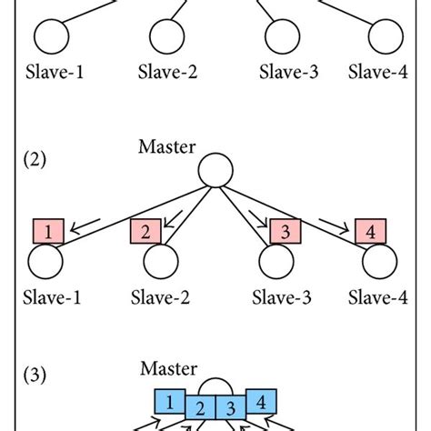 Image result for Parallel Computing Models
