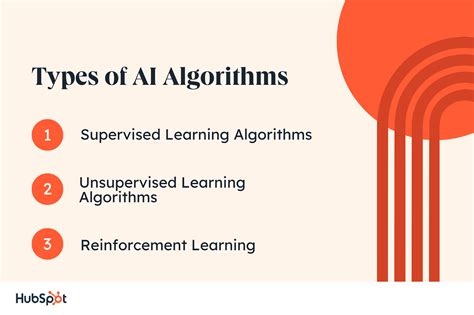 Image result for Ai Simple Algorithm Example