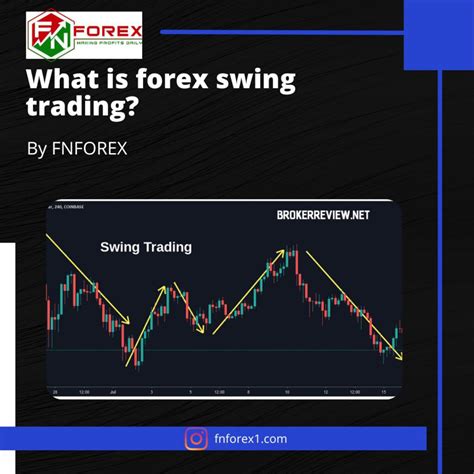 Afbeeldingsresultaten voor Swing Trading