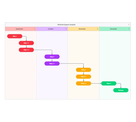 Image result for HTML CSS JavaScript Diagram