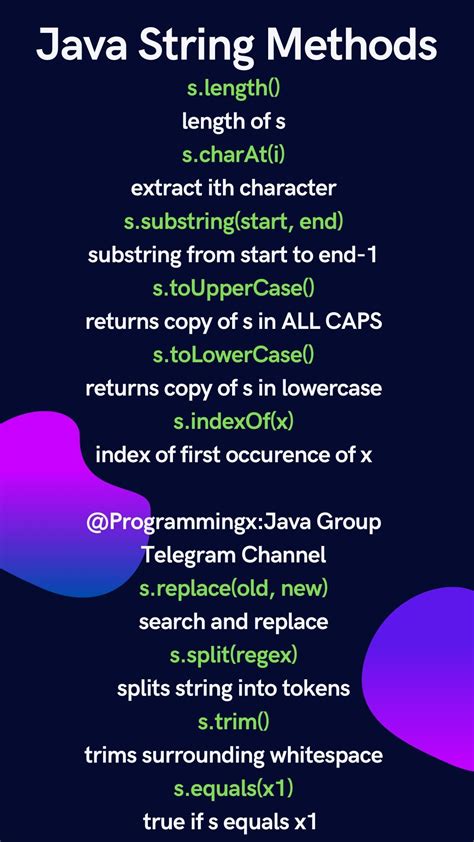 Image result for Java Programming Practice