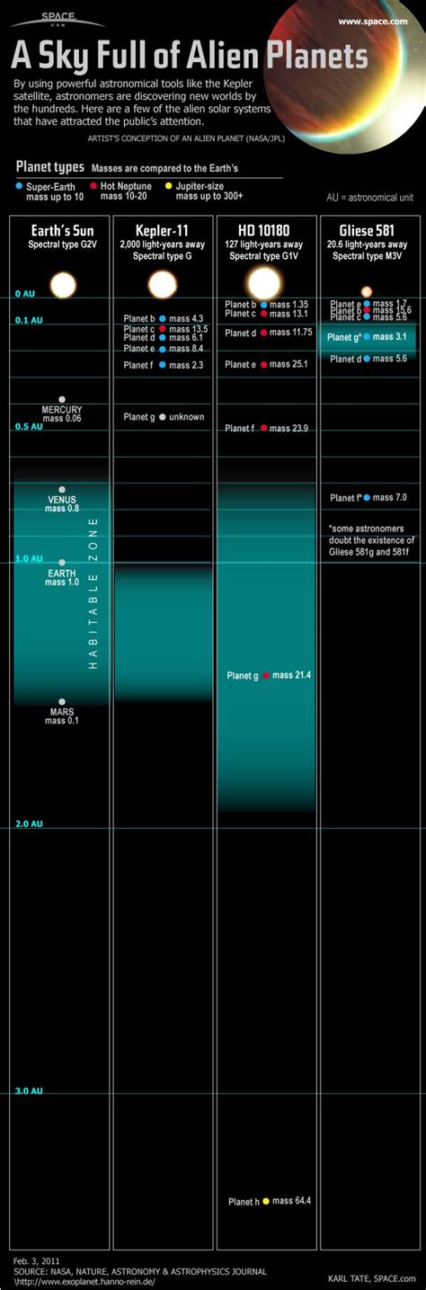 Image result for Alien Solar System