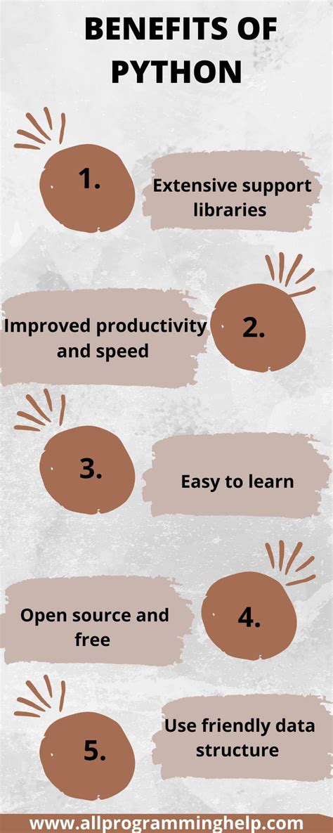 Benefits of Using Python Programming Language に対する画像結果