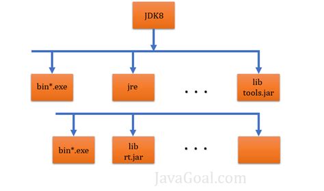 Image result for Java Module and Library