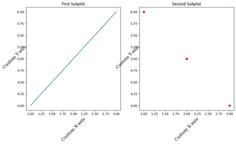 Image result for Python Add Subplot