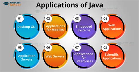 Image result for Java Web Application with Life Example