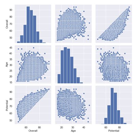 Image result for Data Visualization in Python