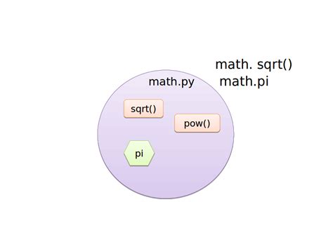 Image result for Python Function Structure