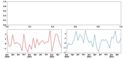 Python-Matplotlib Subplot Projection に対する画像結果