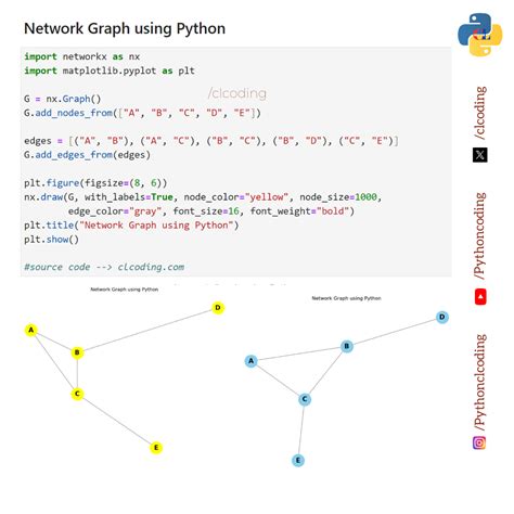 Afbeeldingsresultaten voor Excel Python Graph