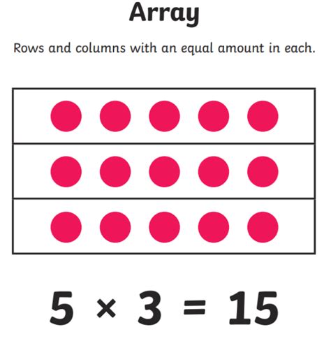 Math Array Guide に対する画像結果